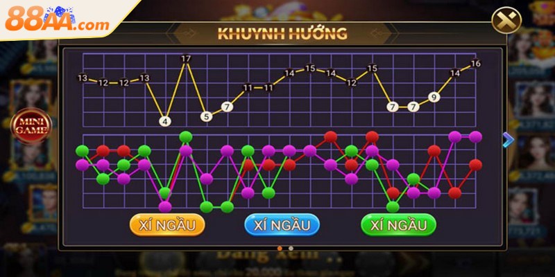 Dù áp dụng chiến thuật soi cầu nào, thì quản lý vốn vẫn luôn là yếu tố then chốt