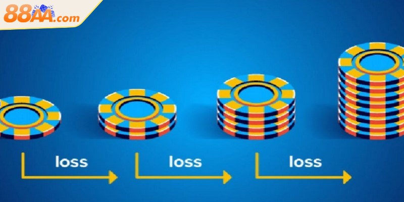 Rủi ro hàng đầu khi áp dụng chiến lược là chạm mức cược tối đa